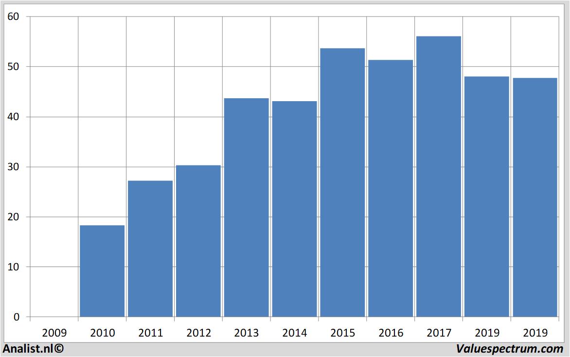 fundamantele data brenntag