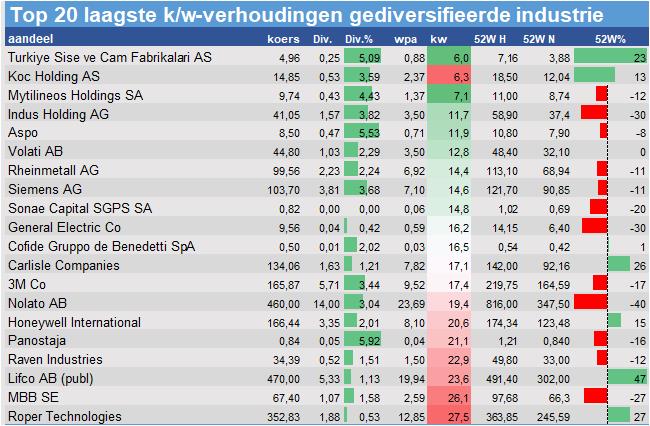 fundamantele data