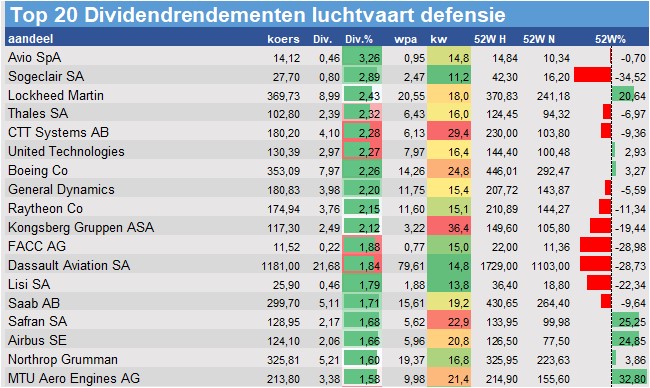 fundamenteel onderzoek