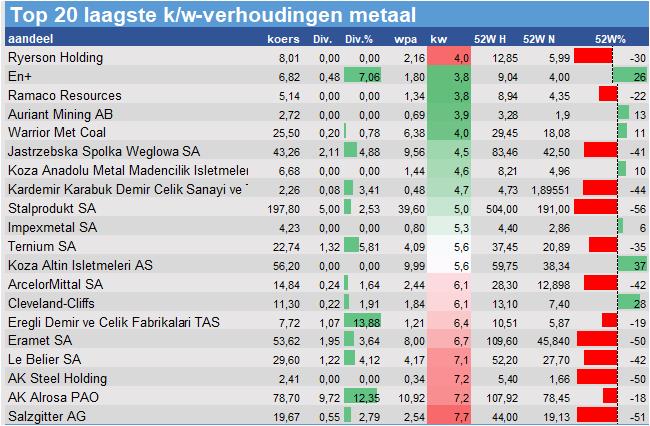 fundamantele data