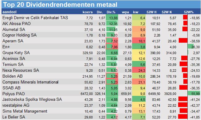 financiele analyse