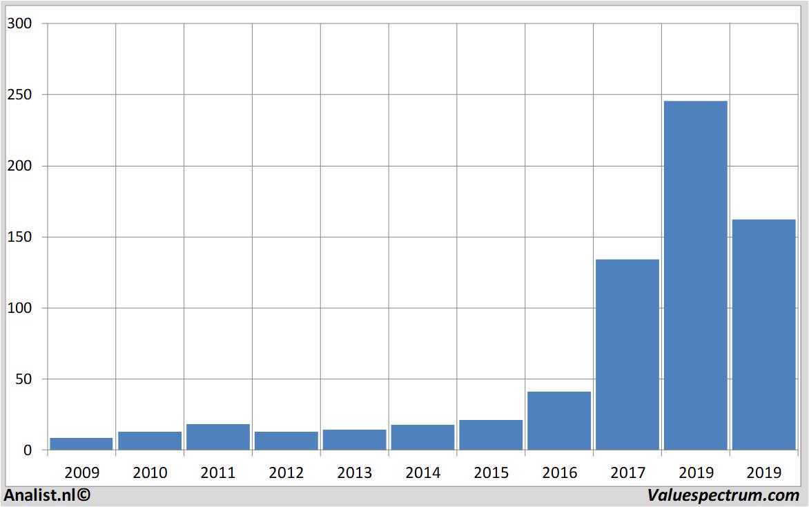 fundamantele data nvidia