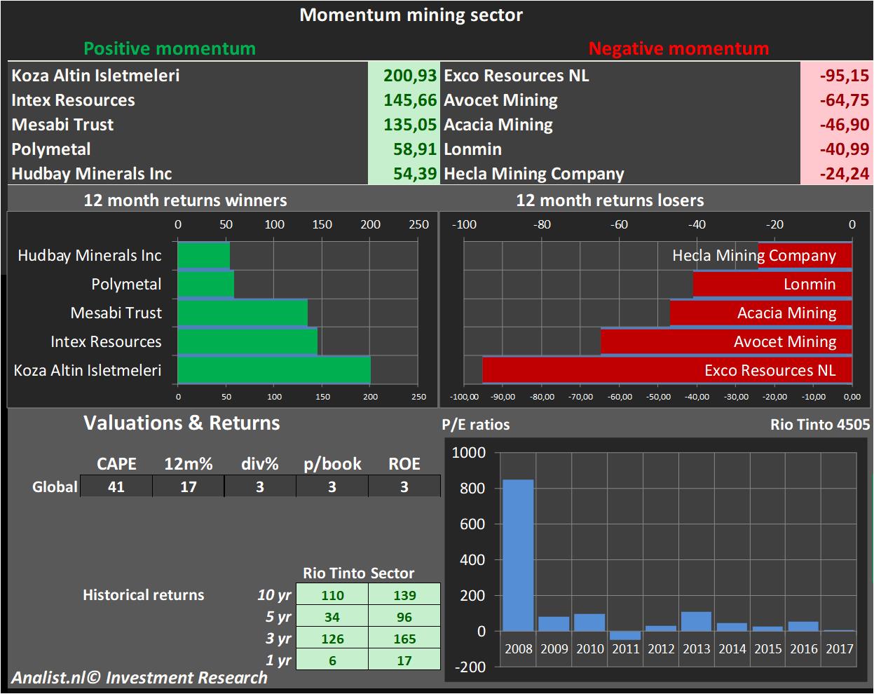 financiele analyse 