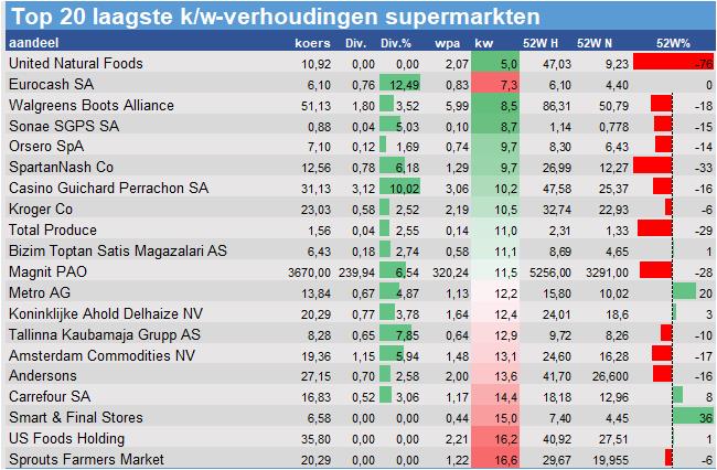 fundamenteel onderzoek