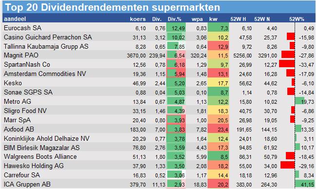 fundamenteel onderzoek