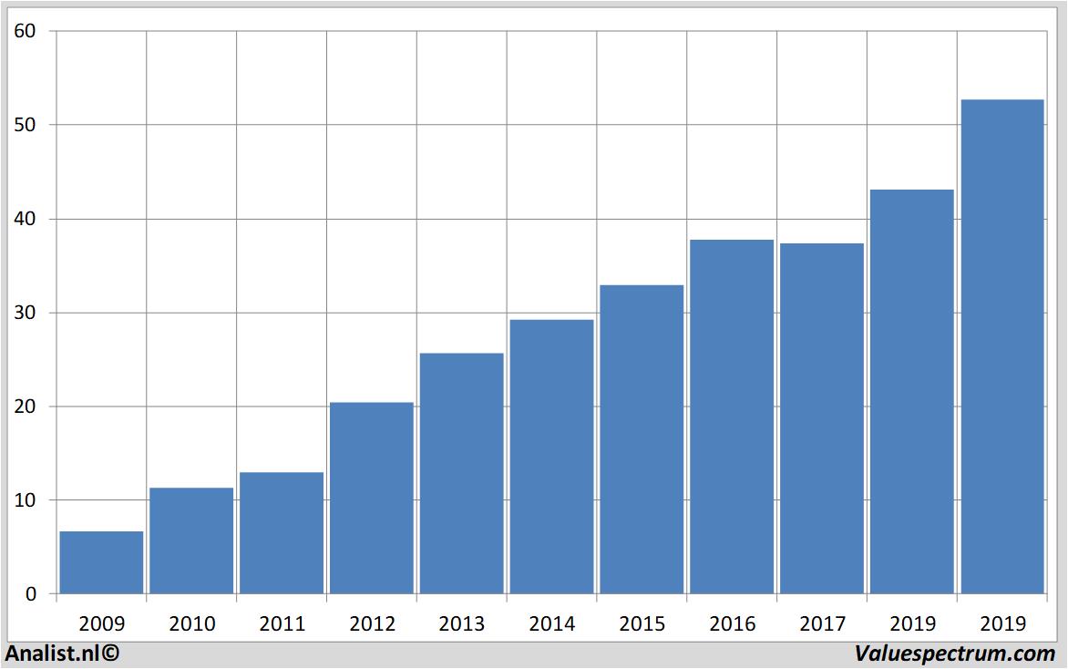 koersdata tjxcompanies