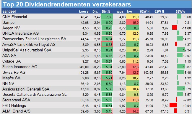 beurskoers