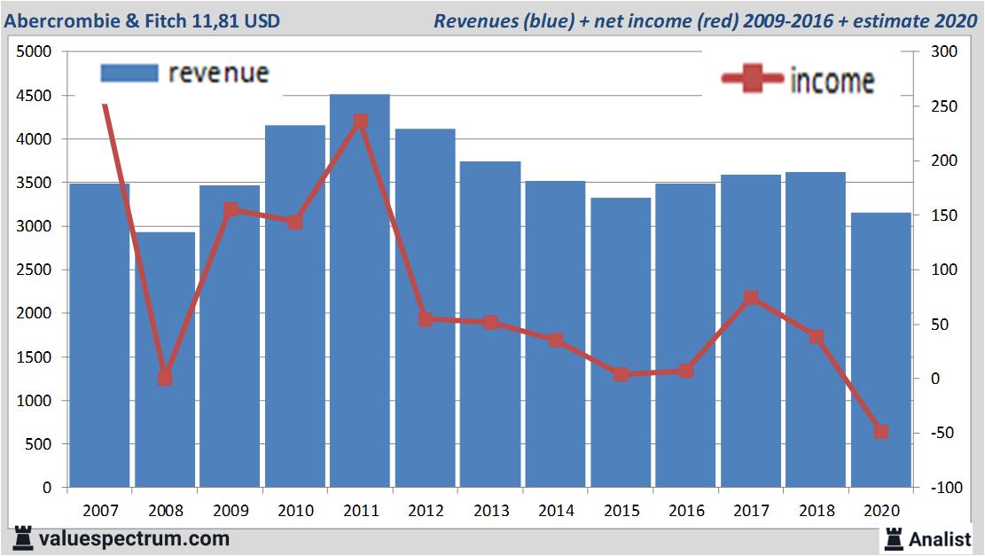 fundamantele data