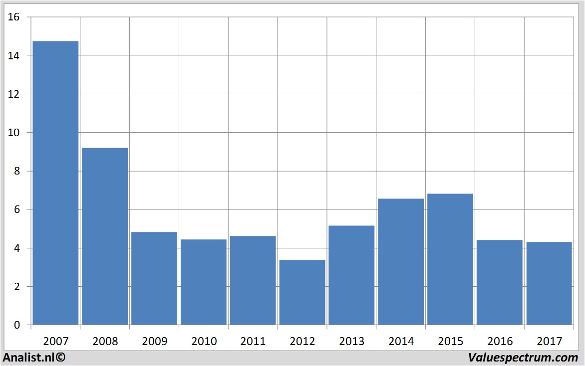 fundmantele data aegon