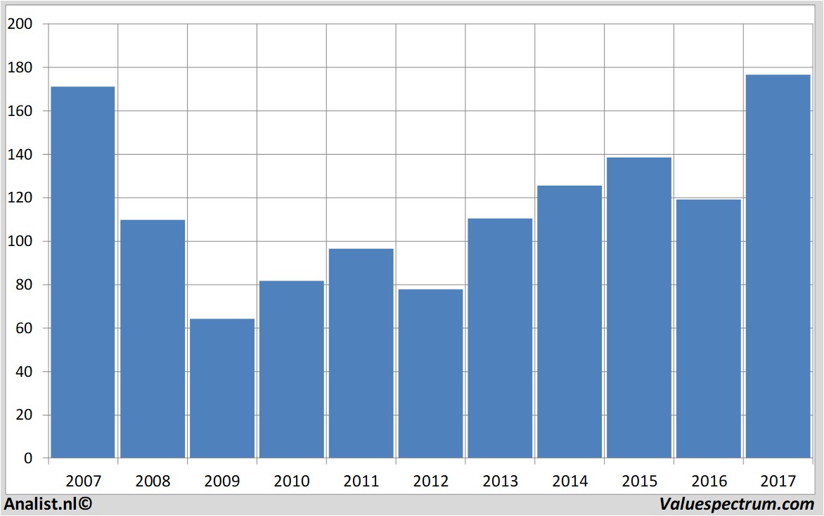 fundamenteel onderzoek allianz