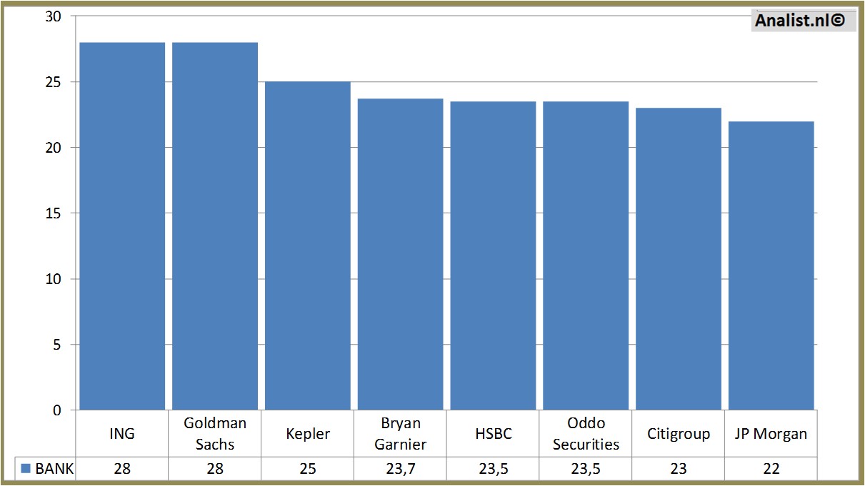 fundmantele data