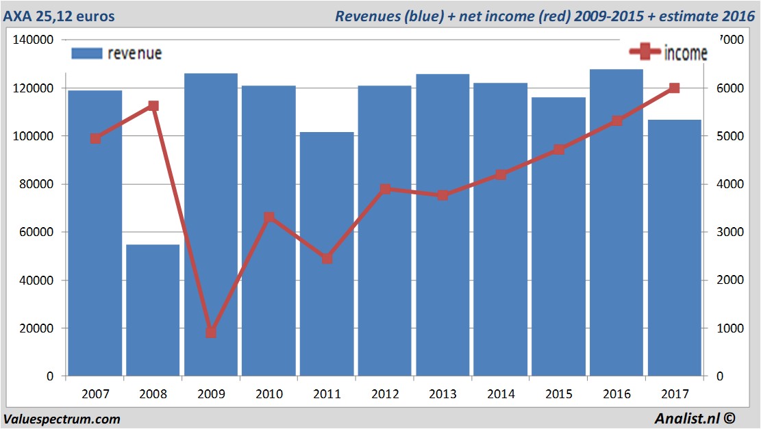 fundmantele data