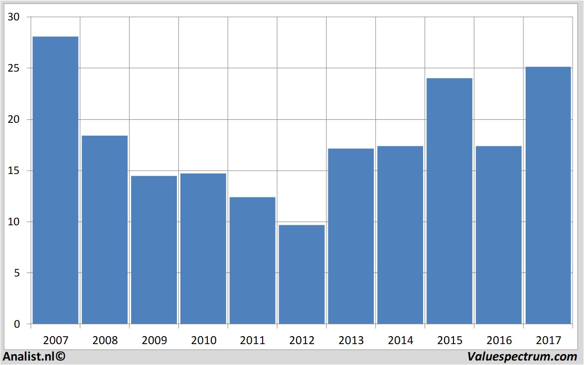 fundmantele data axa