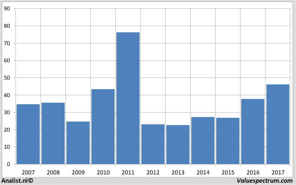 fundmantele data bekaert