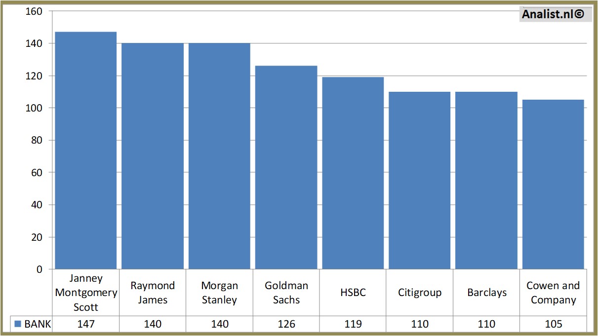 historical prices