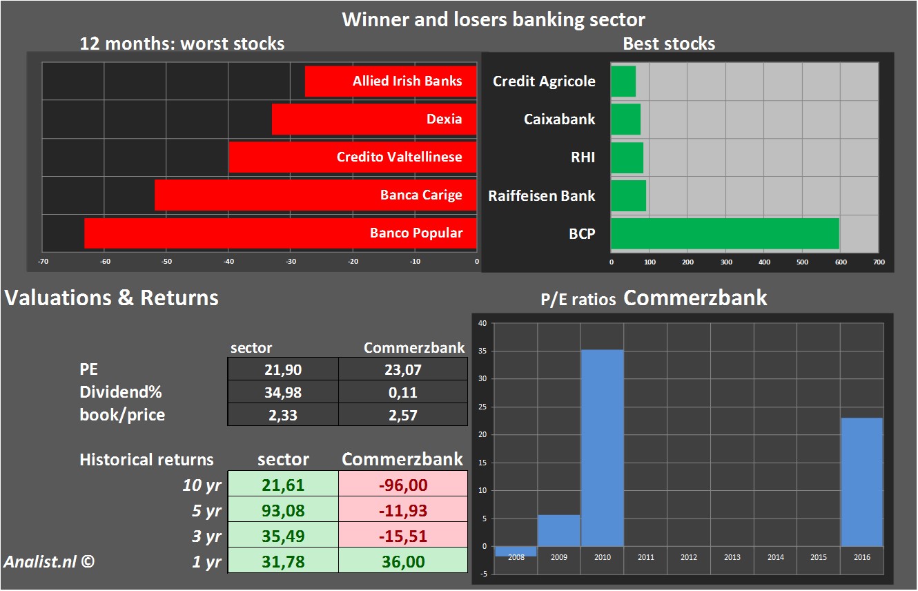 equity research