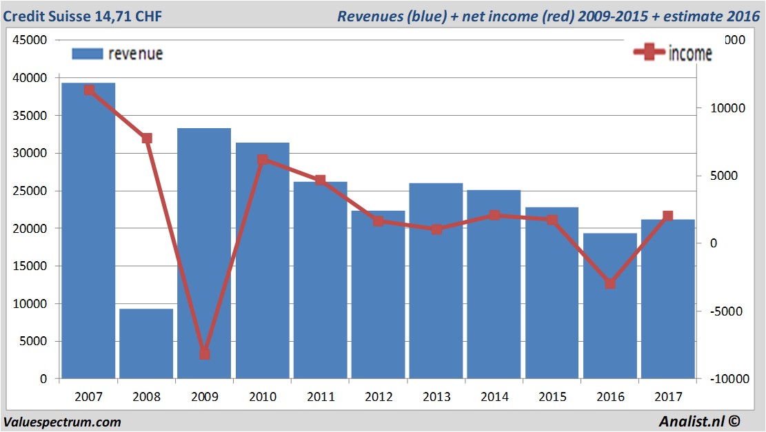 fundmantele data