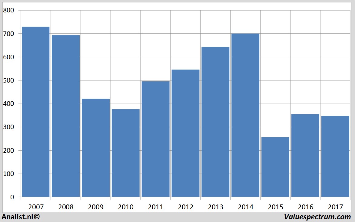 koersdata draxgroupplc