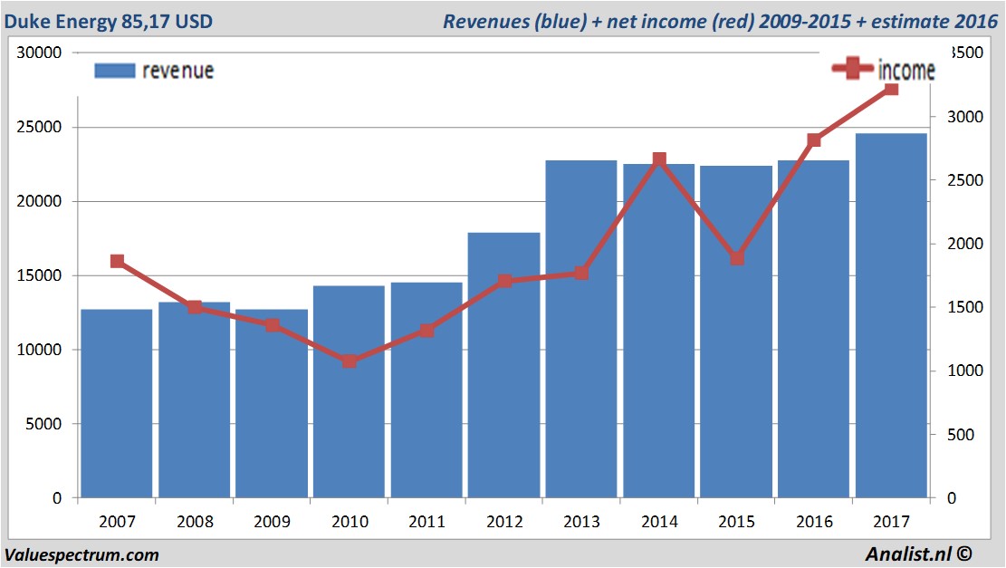 fundmantele data