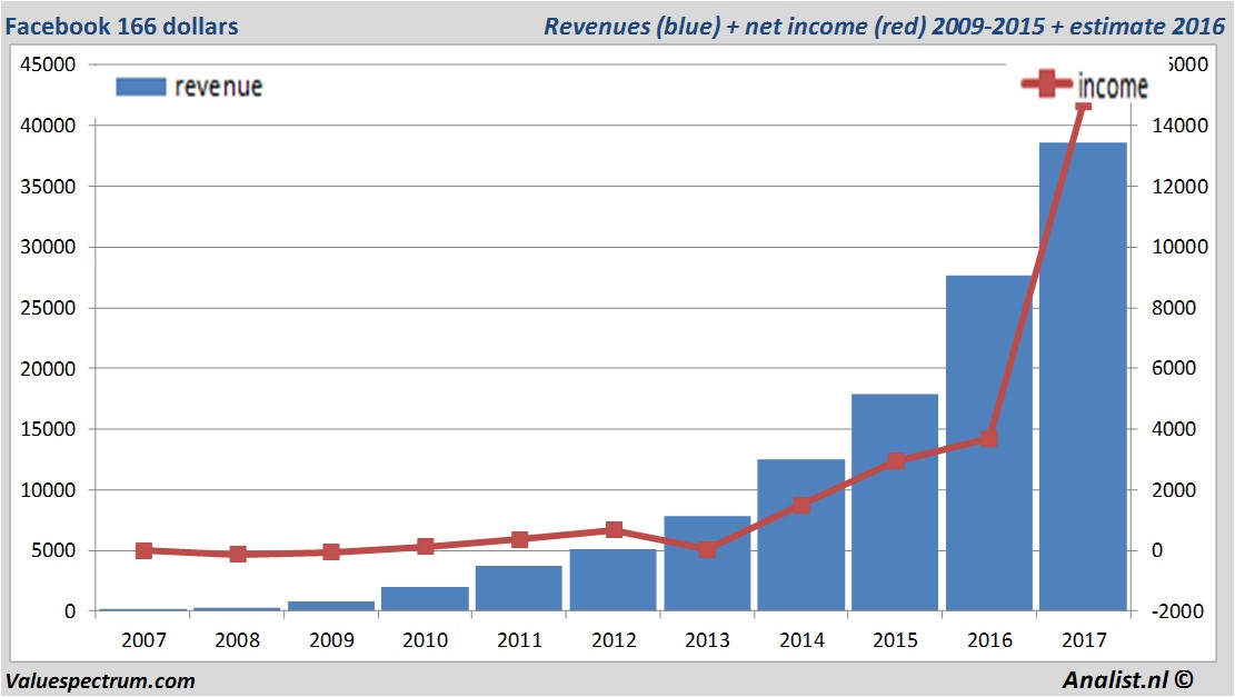 fundmantele data