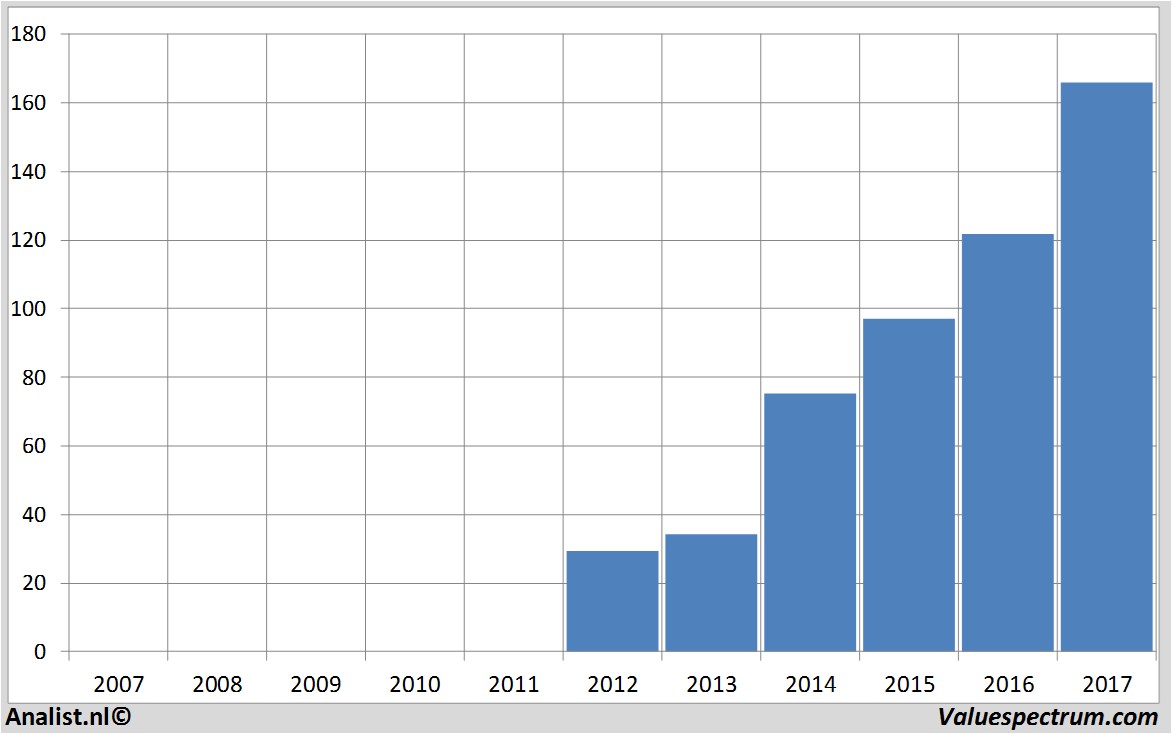 fundmantele data facebook