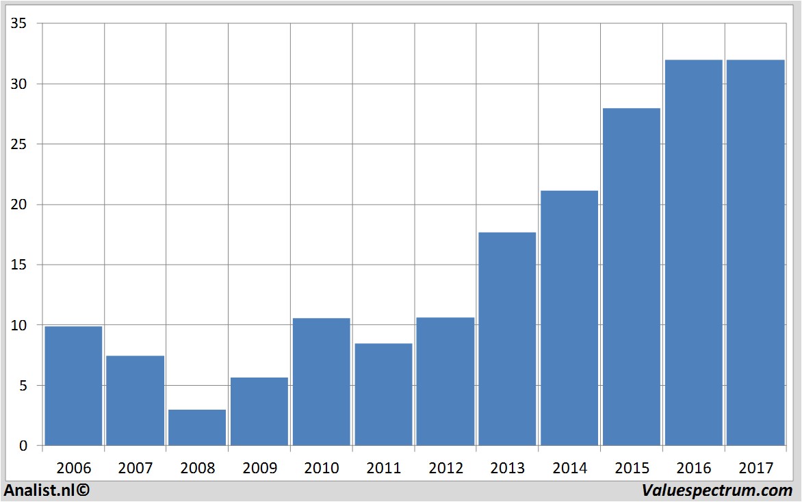 fundmantele data jungheinrich