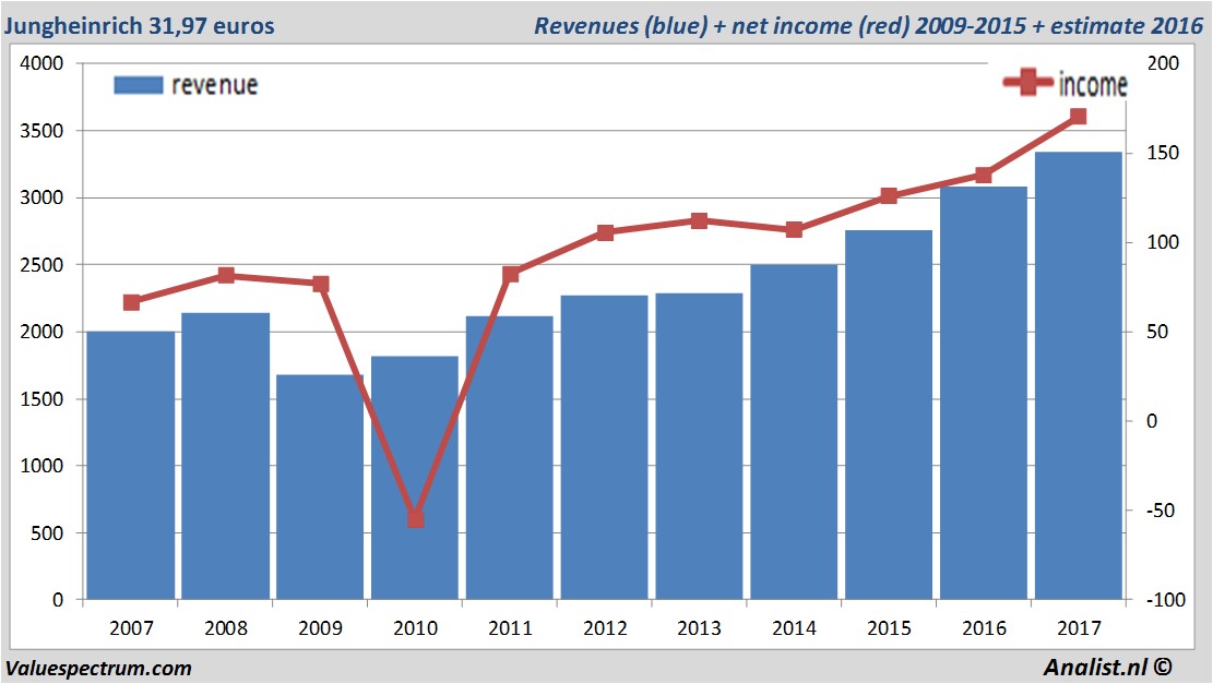 fundmantele data