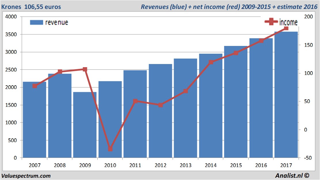 fundmantele data