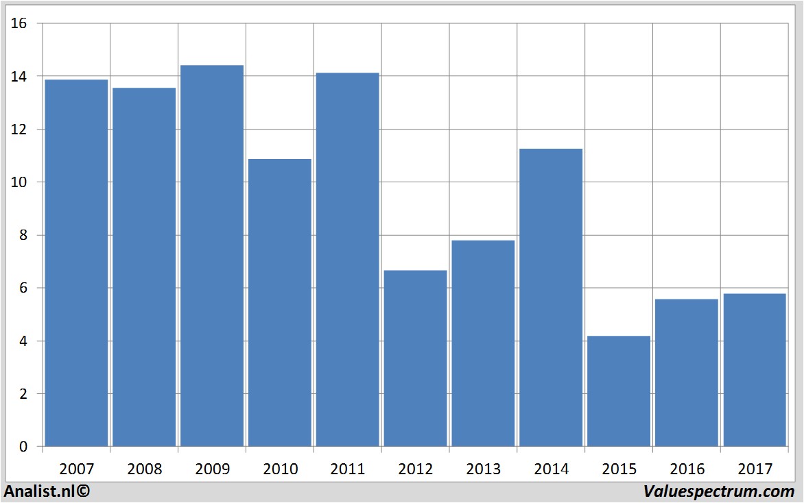 koersdata maxwelltechnologies