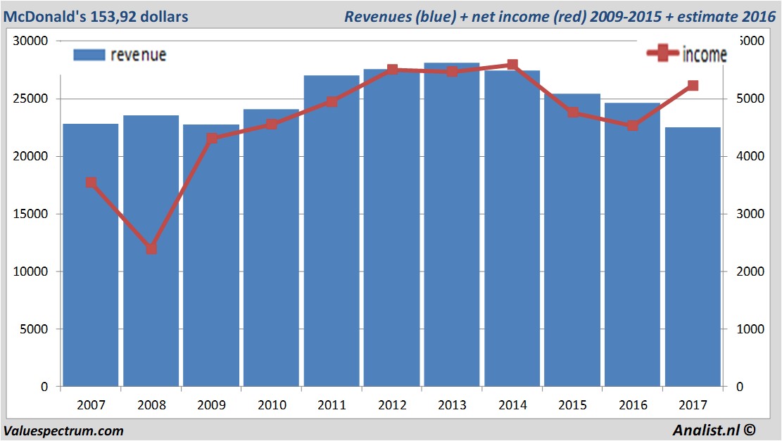 fundmantele data