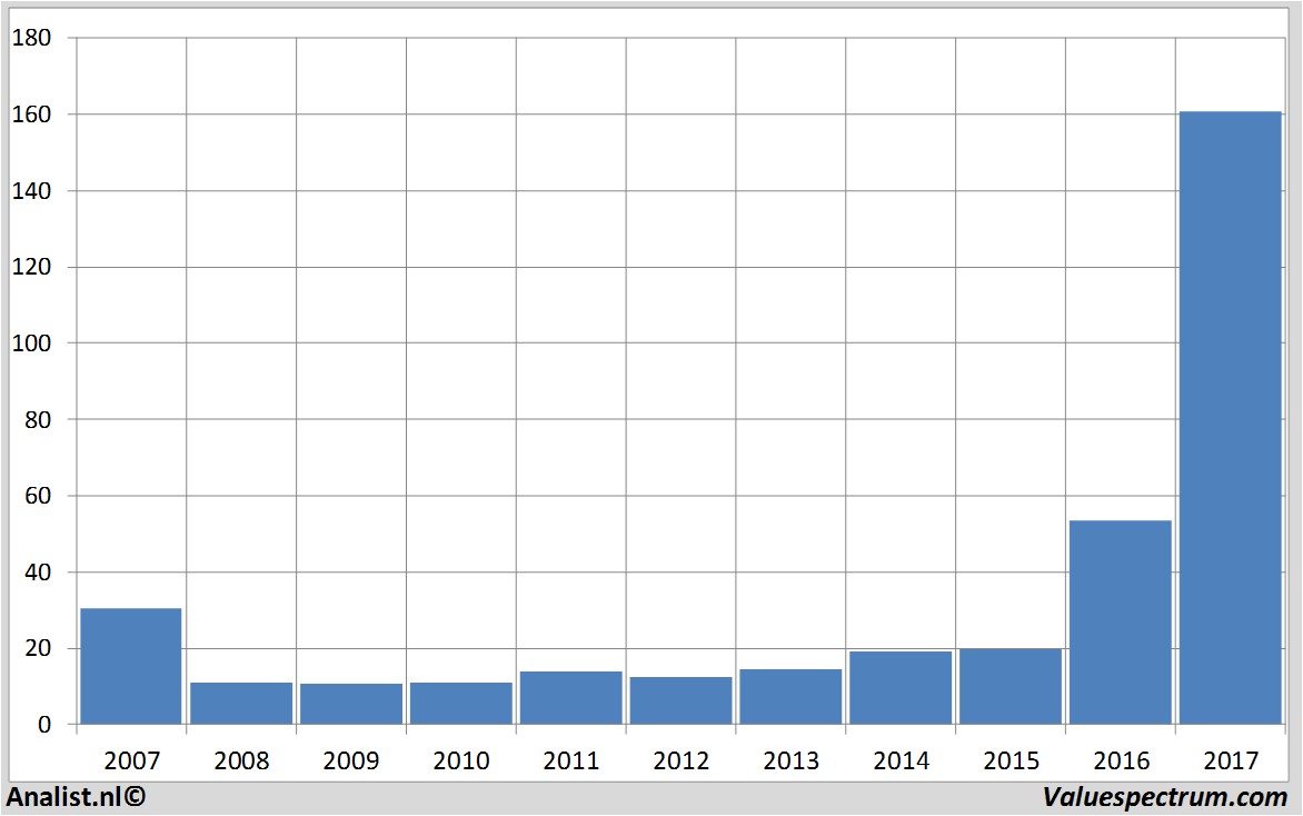 fundmantele data nvidia