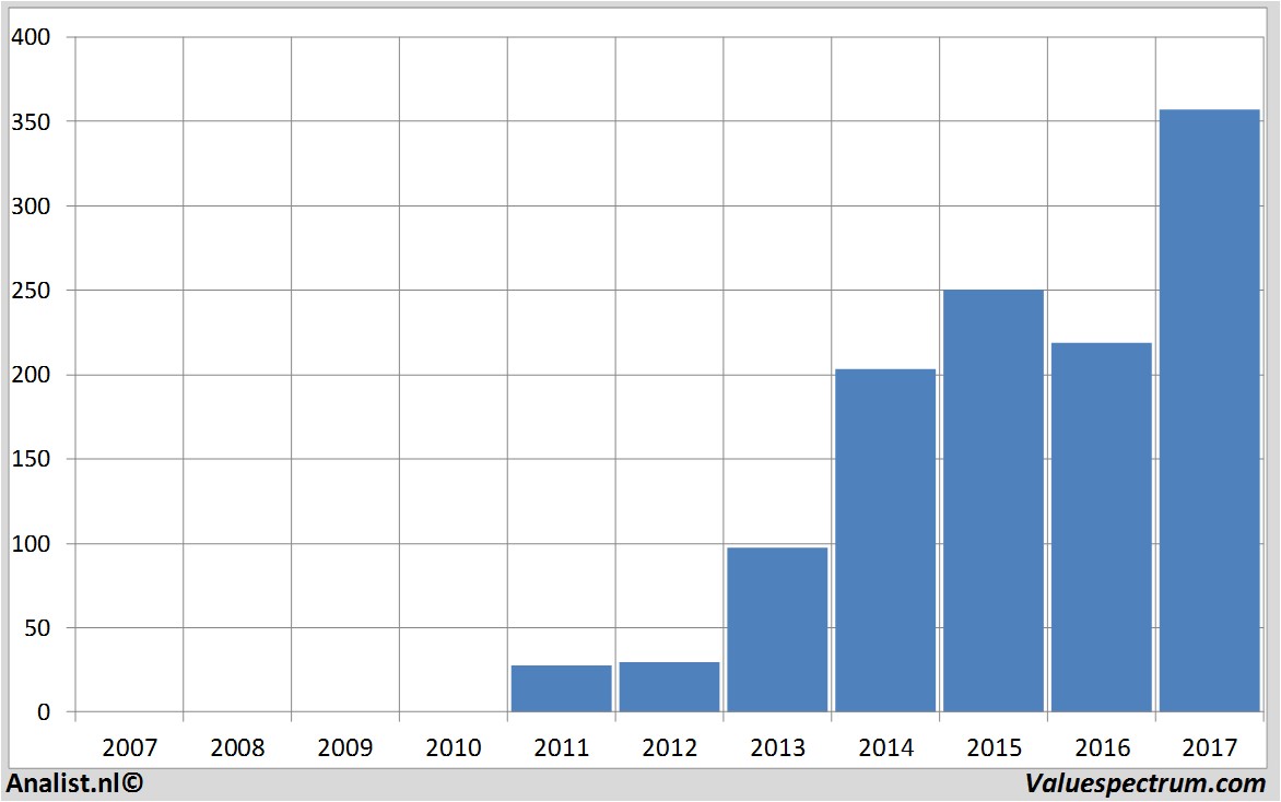 aandelenanalyses teslamotors