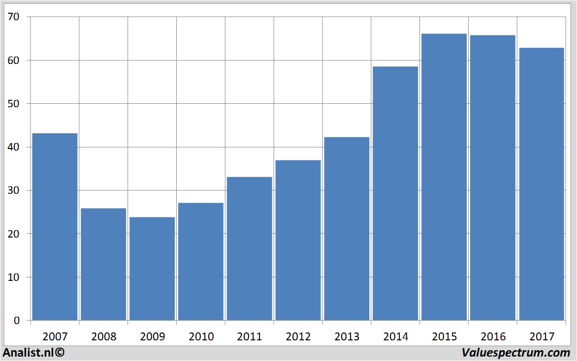fundmantele data ucb