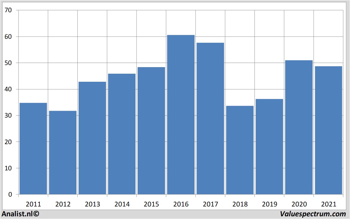 financi&amp;amp;amp;euml;le analyse campbellsoup