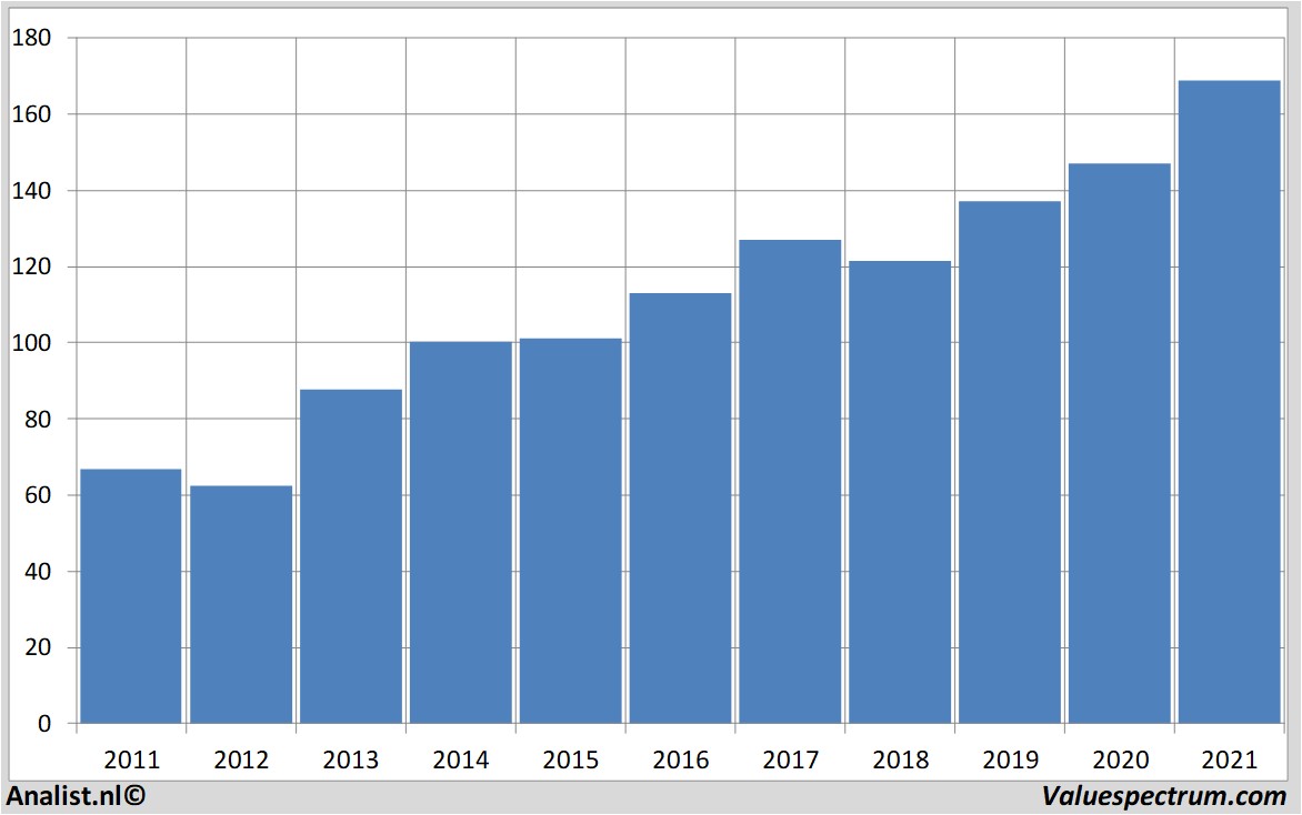 financiële analyse johnson&johnson