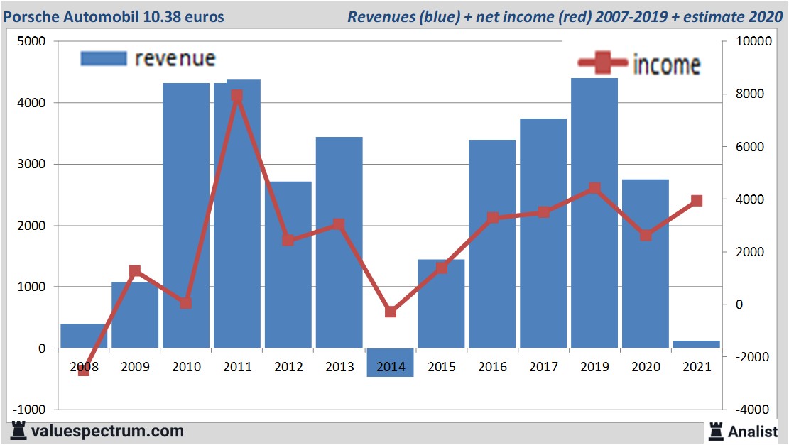 financi&amp;amp;amp;euml;le analyse