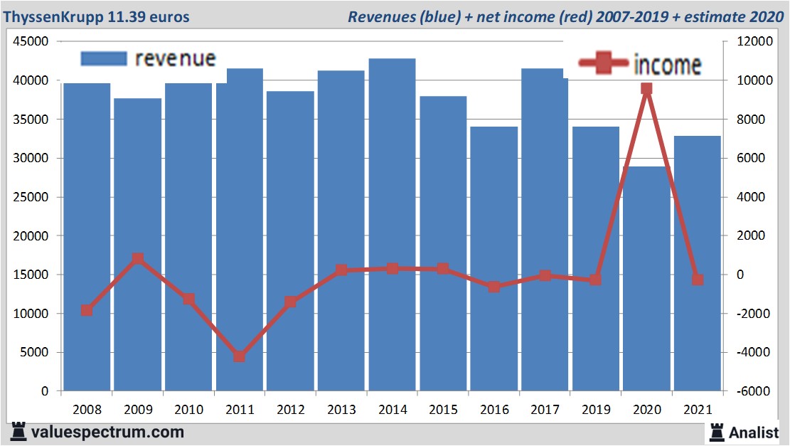 fundamantele data