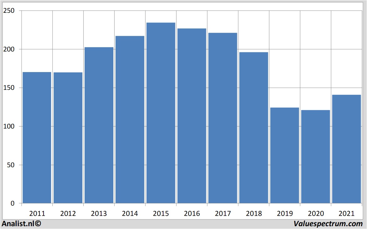 financi&amp;amp;amp;euml;le analyse vodafone