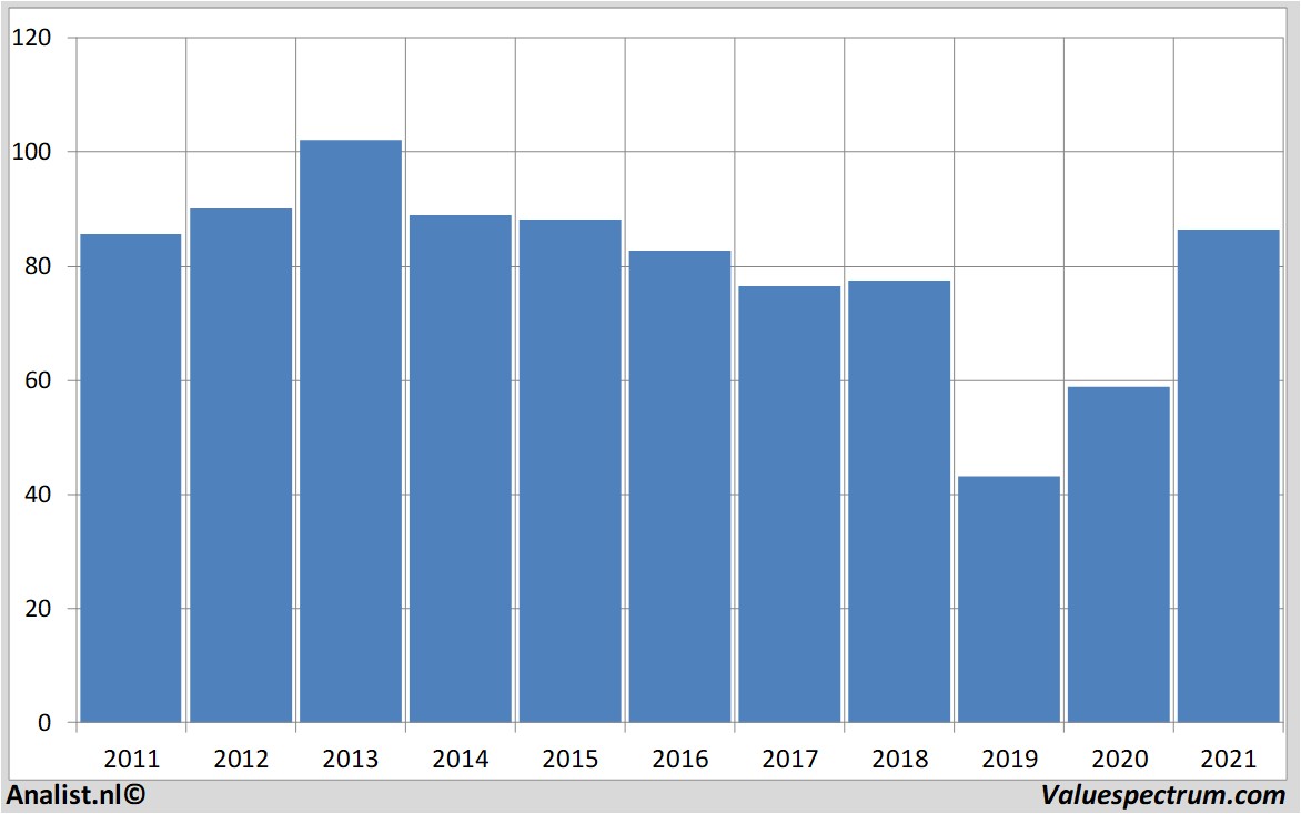 aandelenanalyses exxonmobil