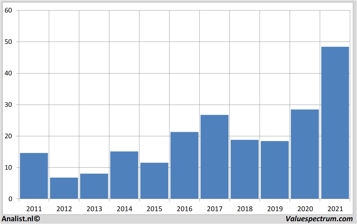 aandelenanalyse towersemiconductorltd