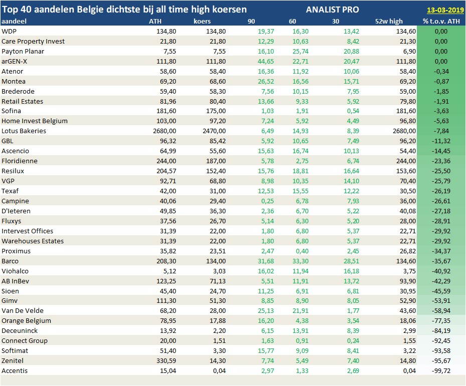 aandelenanalyses