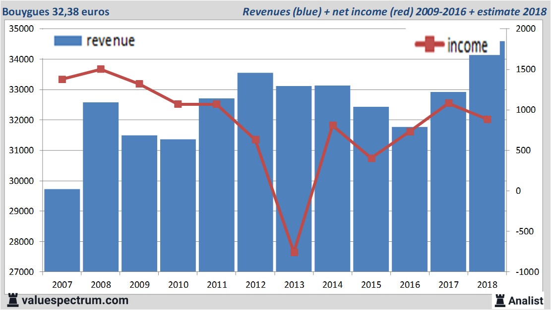 fundamantele data