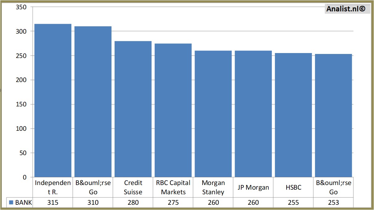 fundamantele data