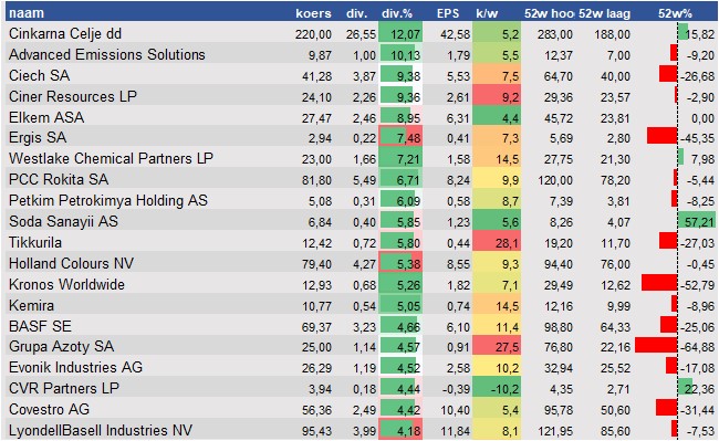financiele analyse