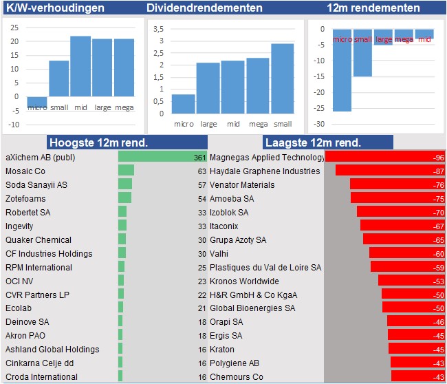 fundamantele data