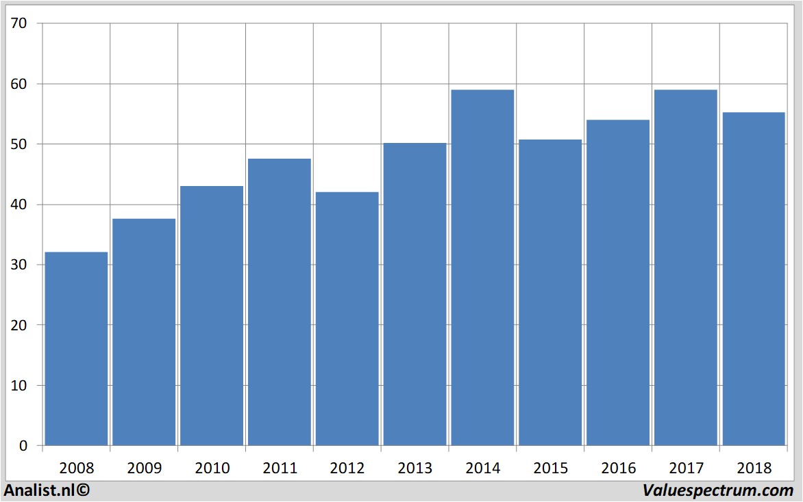 fundamantele data johnwileysonscla