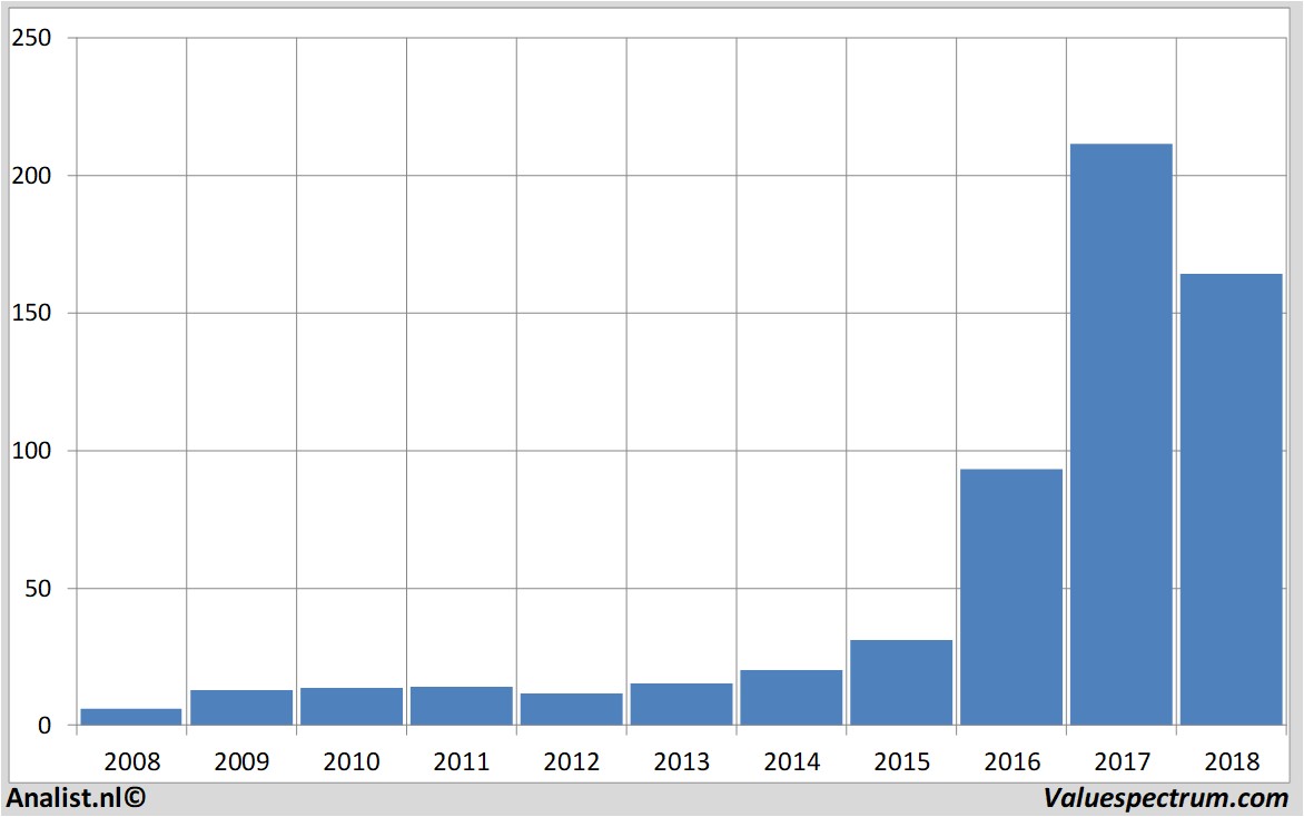 aandelenanalyses nvidia