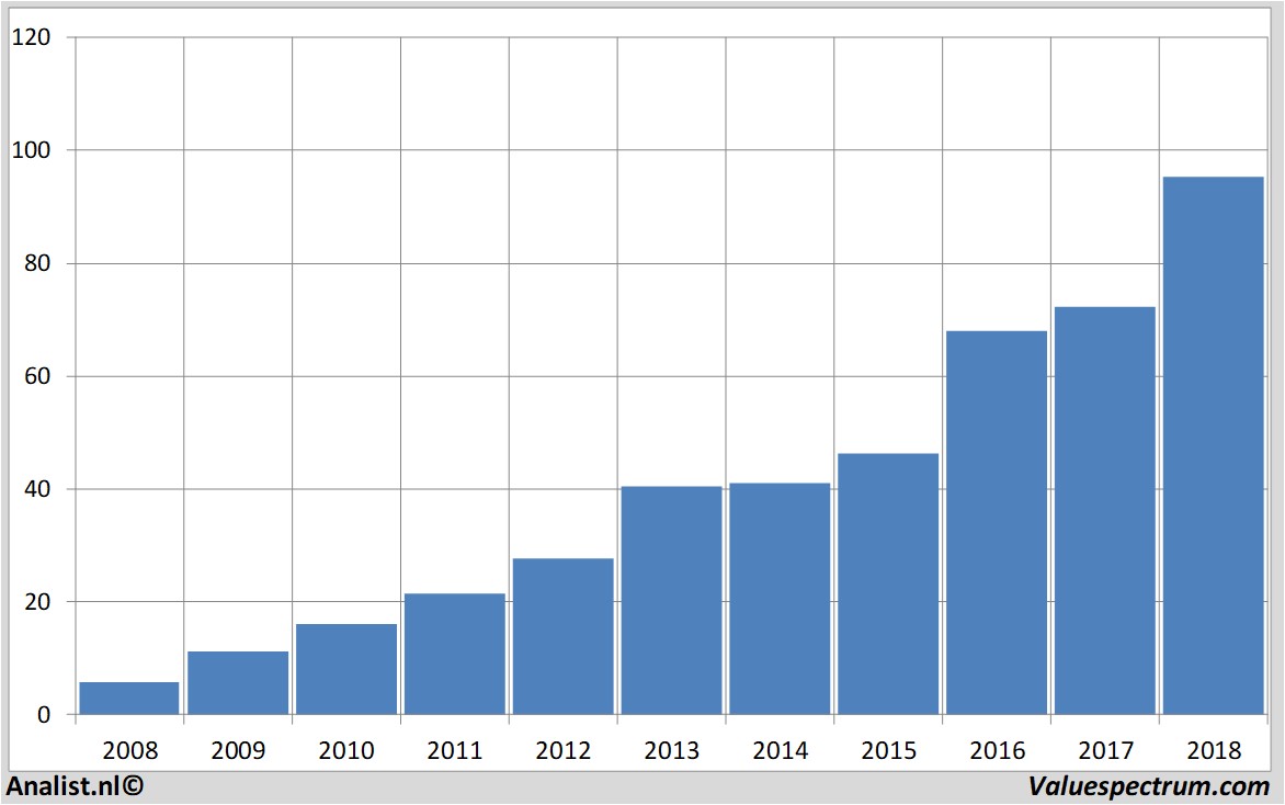 fundamantele data rossstores