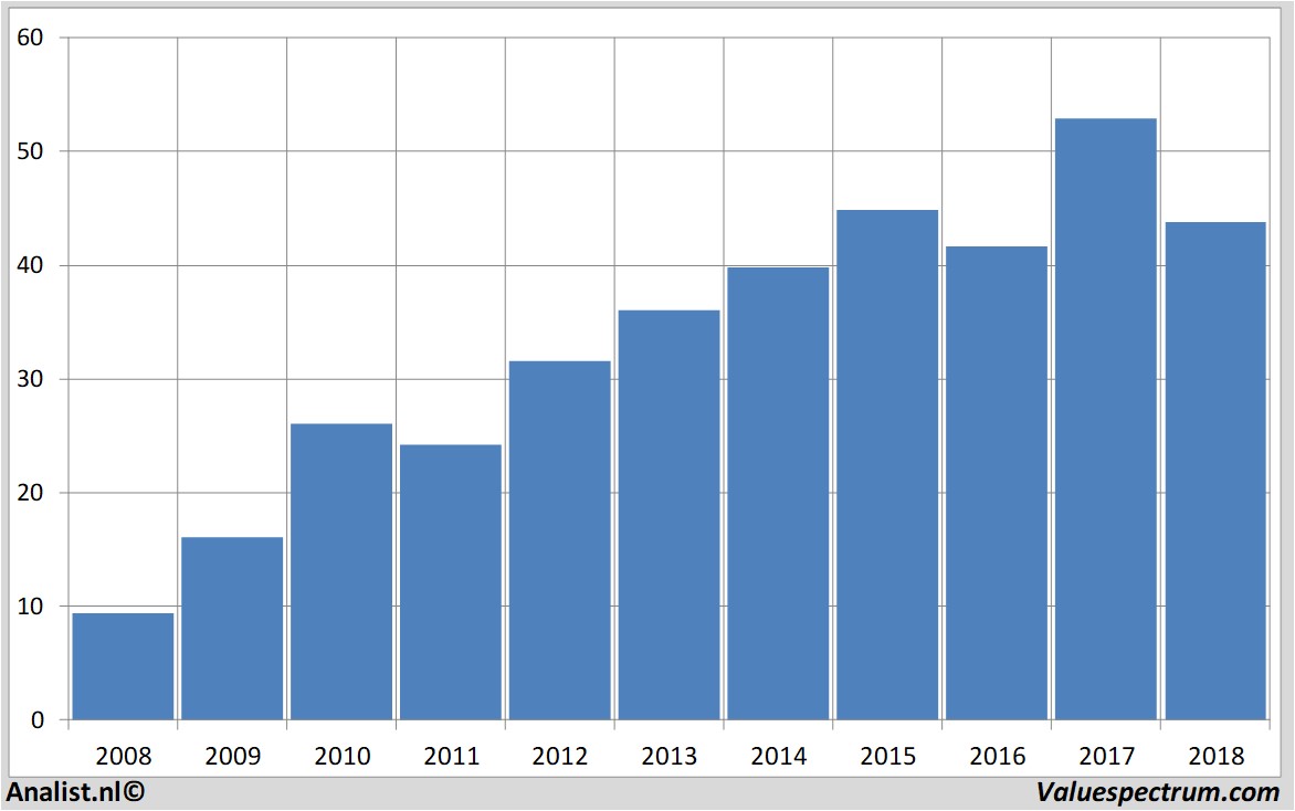 fundamantele data telenet