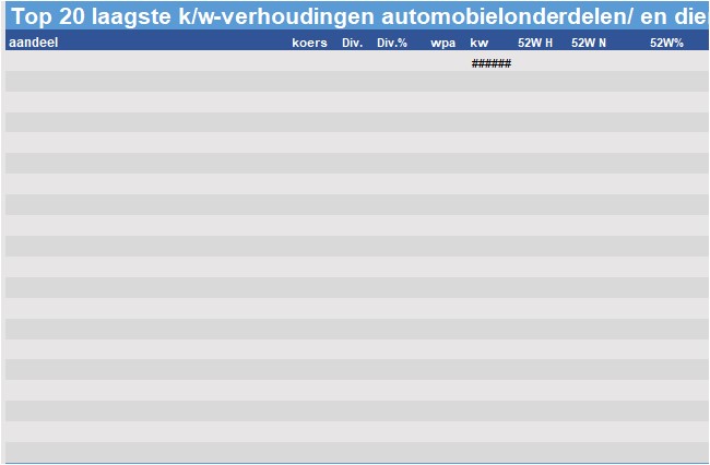 fundamantele data